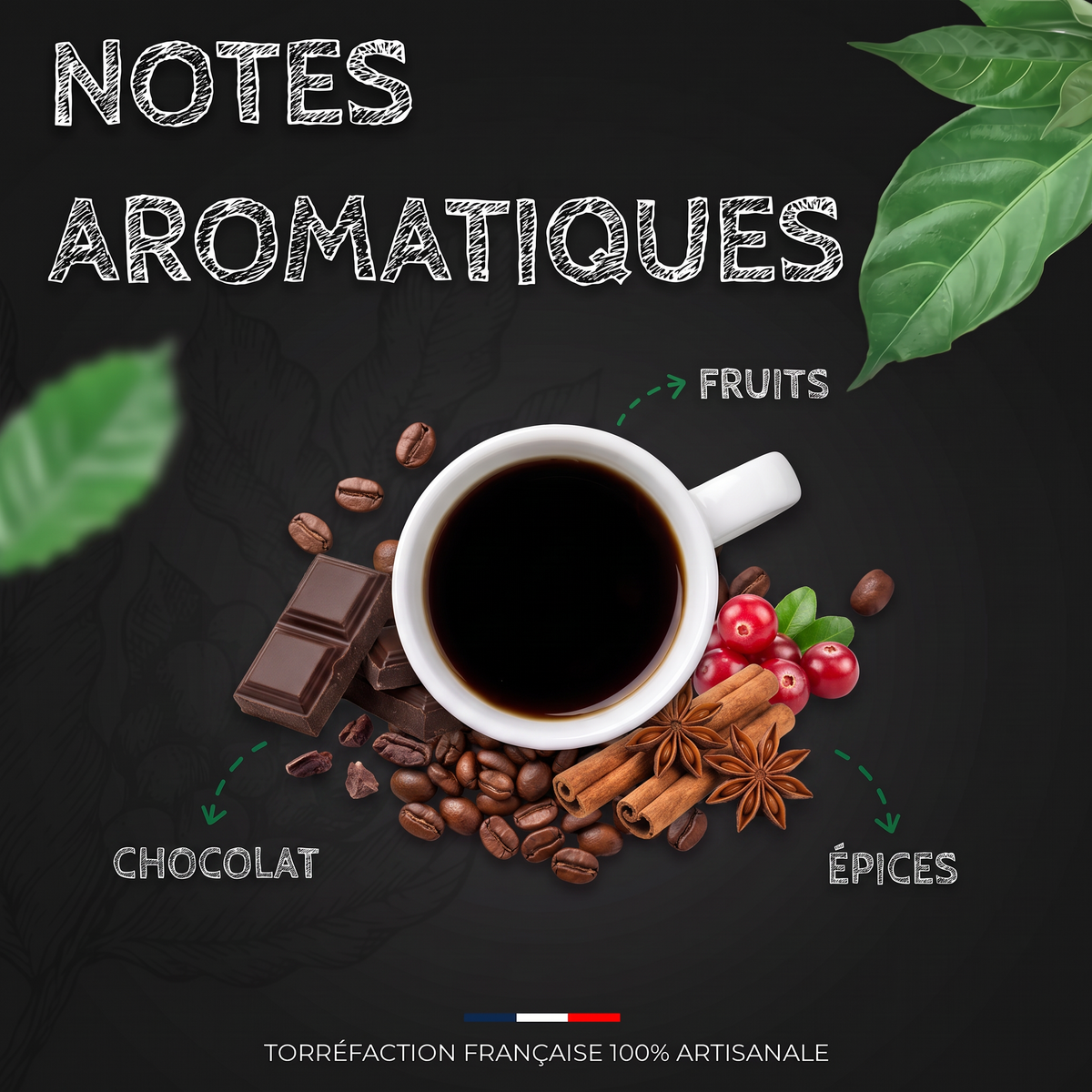 Notes aromatiques du café Guatemala SHB BIO